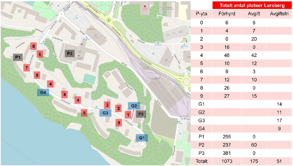 Parkeringsytor i bostadsområdet Larsberg. Ytorna 0–9 är markparkering på kvartersmark som ägs av John Mattson. Parkeringsytorna G1-G4 är markparkering på kommunal mark som ägs av Lidingö stad. Parkeringsytorna P1-P3 är parkeringsplatser i garage som ägs av John Mattsson. Bild: WSP.